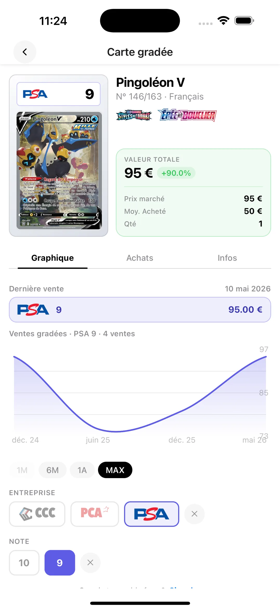 Fiche Pingoléon V PSA 9 dans BoostaCote : courbe filtrée sur PSA 9, valeur totale 95 € pour 50 € payés