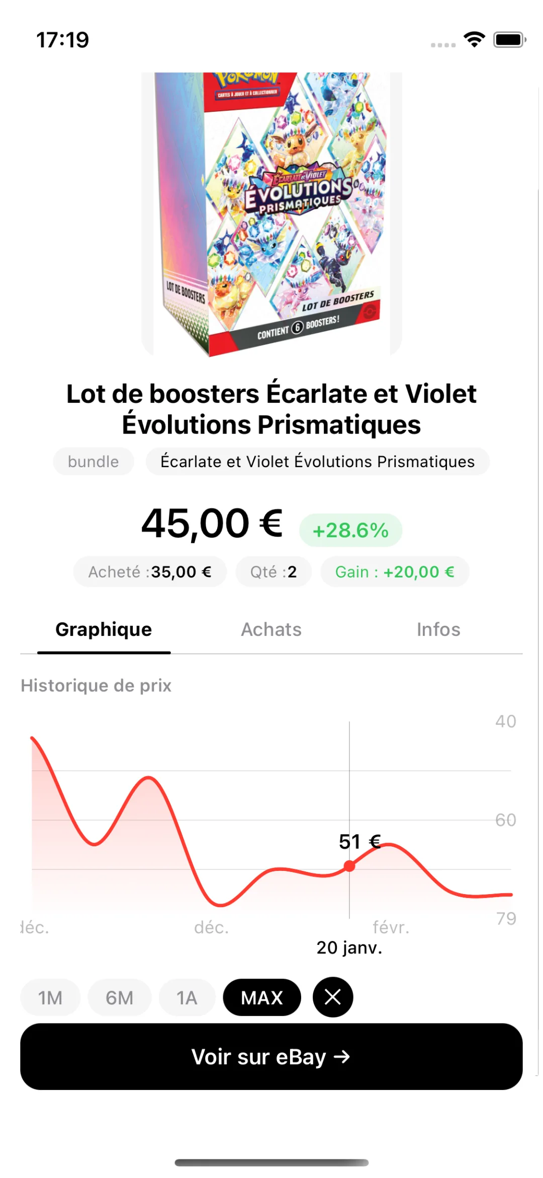 Produit dans le portfolio — suivi de performance